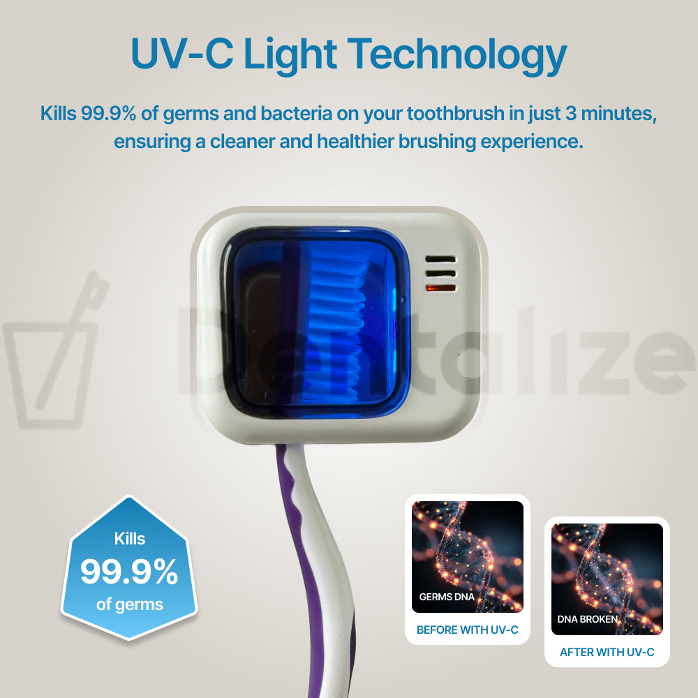 Dentalize™ Premium Travel Toothbrush Sterilizer